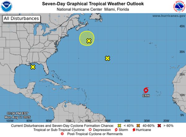 Clima NHC A